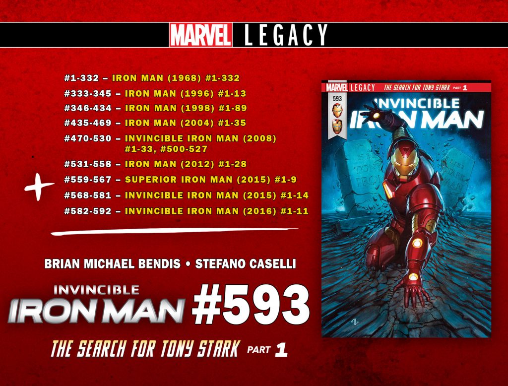 IRON_MAN_LEGACY_RENUMBERING